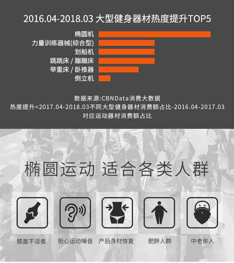 家用椭圆机SH-B5101E-广西jiuyou.com九游健身器材有限公司